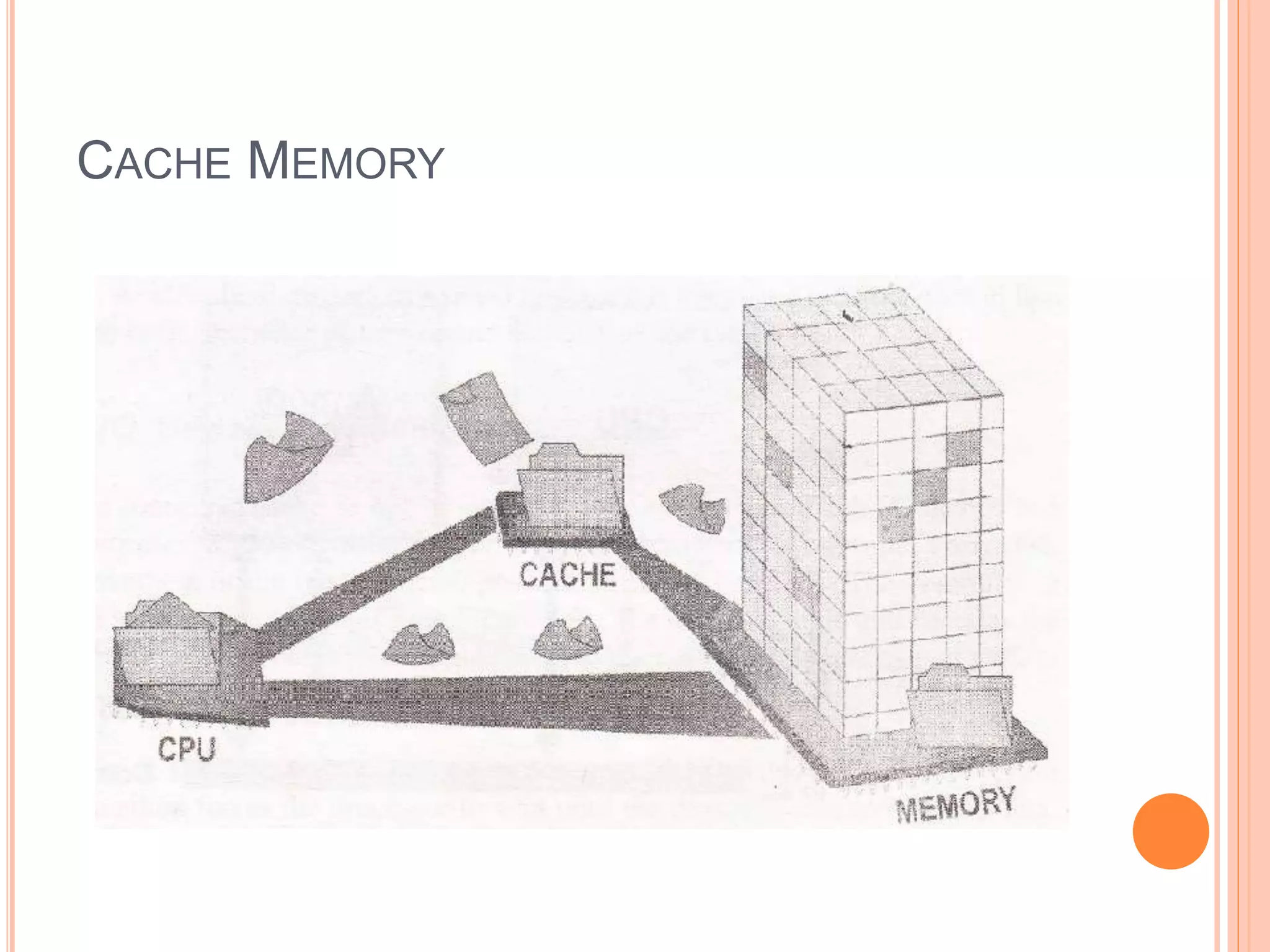 CACHE MEMORY
 