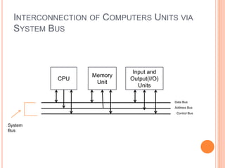 INTERCONNECTION OF COMPUTERS UNITS VIA
SYSTEM BUS
CPU
Input and
Output(I/O)
Units
Memory
Unit
Data Bus
Address Bus
Control Bus
System
Bus
 