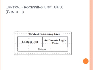 CENTRAL PROCESSING UNIT (CPU)
(CONDT…)
 