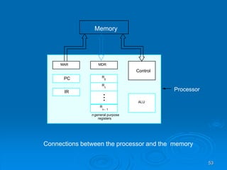 53
Connections between the processor and the memory
Processor
Memory
PC
IR
MDR
Control
ALU
R
n 1
-
R
1
R
0
MAR
n general purpose
registers
 