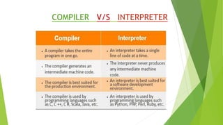 COMPILER V/S INTERPRETER
 