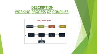 COMPUTER ORGANIZATION.pptxbkobuujghuujjj | PPT