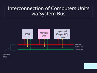 Interconnection of Computers Units
via System Bus
CPU
Input and
Output(I/O)
Units
Memory
Unit
Data Bus
Address Bus
Control Bus
System
Bus
 