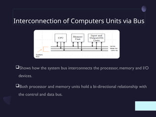COMPUTER ORGANIZATION for beginner and a | PPTX