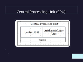 Central Processing Unit (CPU)
 