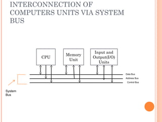 INTERCONNECTION OF
COMPUTERS UNITS VIA SYSTEM
BUS
CPU
Input and
Output(I/O)
Units
Memory
Unit
Data Bus
Address Bus
Control Bus
System
Bus
 