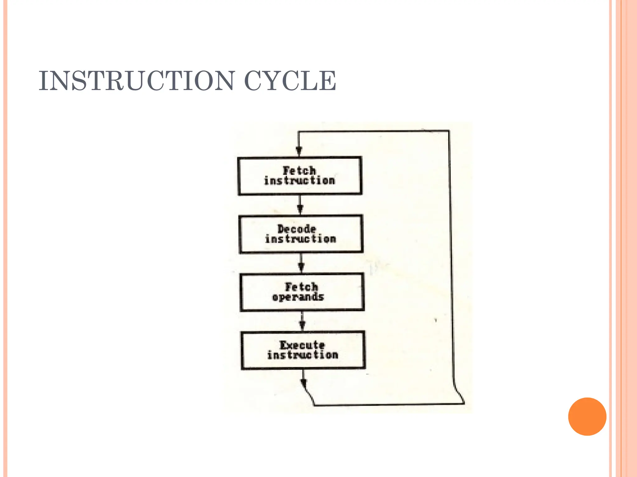 INSTRUCTION CYCLE
 