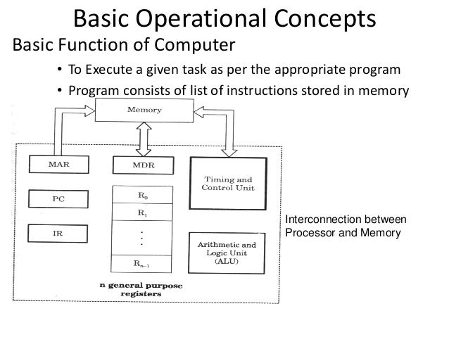 Computer organization basics