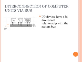 COMPUTER_ORGANIZATION and Architecture-I.ppt