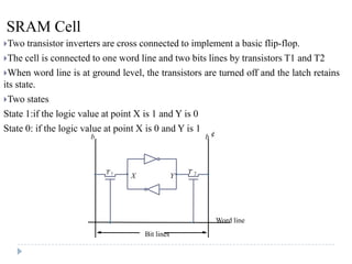 SRAM Cell
Two transistor inverters are cross connected to implement a basic flip-flop.
The cell is connected to one word line and two bits lines by transistors T1 and T2
When word line is at ground level, the transistors are turned off and the latch retains
its state.
Two states
State 1:if the logic value at point X is 1 and Y is 0
State 0: if the logic value at point X is 0 and Y is 1
YX
Word line
Bit lines
b
T 2T 1
b ¢
 
