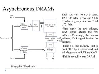 Asynchronous DRAMs
Each row can store 512 bytes.
12 bits to select a row, and 9 bits
to select a group in a row. Total
of 21 bits.
•First apply the row address,
RAS signal latches the row
address. Then apply the column
address, CAS signal latches the
address.
•Timing of the memory unit is
controlled by a specialized unit
which generates RAS and CAS.
•This is asynchronous DRAM
Column
CSSense / Write
circuits
cell arraylatch
address
Row
Column
latch
decoder
Row
decoderaddress
4096 512 8( )
R/W
A20 9- A8 0-
D0D7
RAS
CAS
16 megabit DRAM chip
 