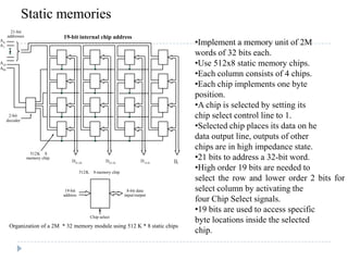 Static memories
19-bit internal chip address
decoder
2-bit
addresses
21-bit
A0
A1
A19
memory chip
A20
D31-24
D7-0
D23-16
D15-8
512K 8
Chip select
memory chip
19-bit
address
512K 8
8-bit data
input/output
•Implement a memory unit of 2M
words of 32 bits each.
•Use 512x8 static memory chips.
•Each column consists of 4 chips.
•Each chip implements one byte
position.
•A chip is selected by setting its
chip select control line to 1.
•Selected chip places its data on he
data output line, outputs of other
chips are in high impedance state.
•21 bits to address a 32-bit word.
•High order 19 bits are needed to
select the row and lower order 2 bits for
select column by activating the
four Chip Select signals.
•19 bits are used to access specific
byte locations inside the selected
chip.
Organization of a 2M * 32 memory module using 512 K * 8 static chips
 