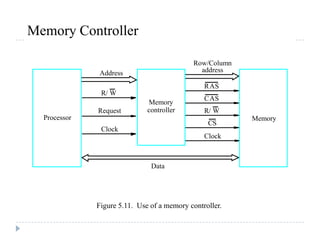 Memory Controller
Processor
RAS
CAS
R/ W
Clock
Address
Row/Column
address
Memory
controller
R/ W
Clock
Request
CS
Data
Memory
Figure 5.11. Use of a memory controller.
 