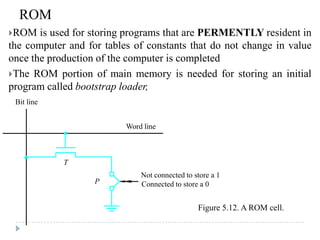 ROM
ROM is used for storing programs that are PERMENTLY resident in
the computer and for tables of constants that do not change in value
once the production of the computer is completed
The ROM portion of main memory is needed for storing an initial
program called bootstrap loader,
Not connected to store a 1
Connected to store a 0
Figure 5.12. A ROM cell.
Word line
P
Bit line
T
 
