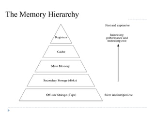 The Memory Hierarchy
 