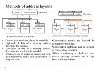 Methods of address layouts
 Consecutive words are placed in a module.
 High-order k bits of a memory address
determine the module.
 Low-order m bits of a memory address
determine the word within a module.
 When a block of words is transferred from
main memory to cache, only one module is
busy at a time.
m bits
Address in module MM address
i
k bits
Module Module Module
Module
DBRABR DBRABR ABR DBR
0 n 1- i
k bits
0
ModuleModuleModule
Module MM address
DBRABRABR DBRABR DBR
Address in module
2
k
1-
m bits
•Consecutive words are located in
consecutive modules.
•Consecutive addresses can be located
in consecutive modules.
•While transferring a block of data,
several memory modules can be kept
busy at the same time.
Consecutive words in a module Consecutive words in consecutive modules.
 