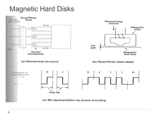 Magnetic Hard Disks
 
