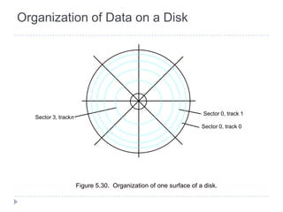 Organization of Data on a Disk
Sector 0, track 0
Sector 3, trackn
Figure 5.30. Organization of one surface of a disk.
Sector 0, track 1
 