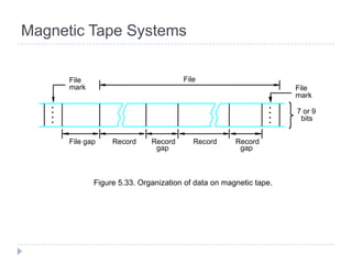 Magnetic Tape Systems
Figure 5.33. Organization of data on magnetic tape.
File
File
mark
mark
File
7 or 9
gap gap
File gap Record RecordRecord Record
bits
•
•
•
•
•
•
•
•
 