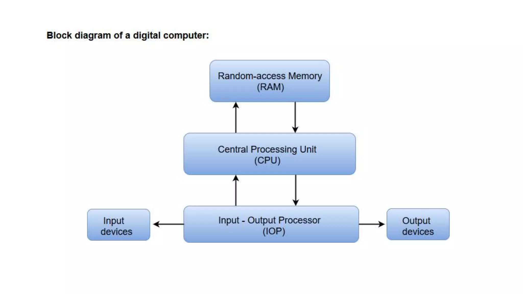 Computer Organization and Architecture.pptx