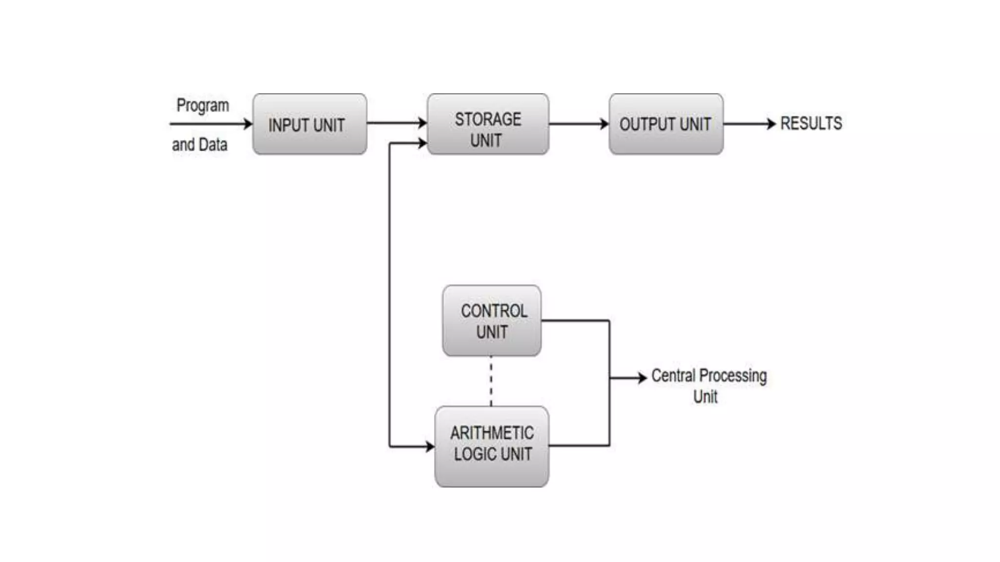 Computer Organization and Architecture.pptx