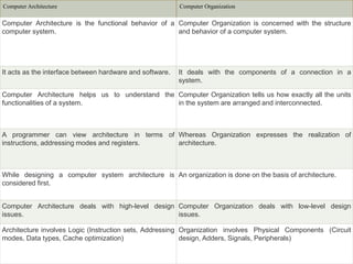 computer organization and architecture.ppt