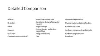 Computer Organization and Architecture.pptx