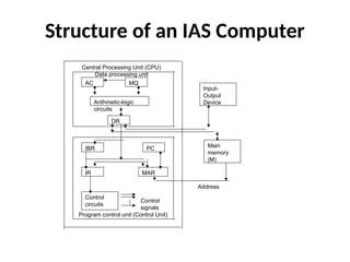 Comprehensive Fundamentals and History of Computer Systems | PPTX