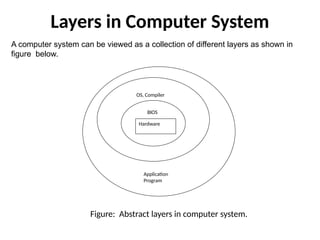 Comprehensive Fundamentals and History of Computer Systems | PPTX