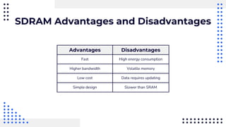 SDRAM Advantages and Disadvantages
Advantages Disadvantages
Fast High energy consumption
Higher bandwidth Volatile memory
Low cost Data requires updating
Simple design Slower than SRAM
 