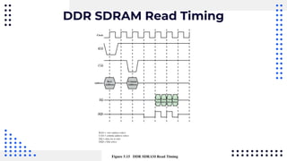 DDR SDRAM Read Timing
 