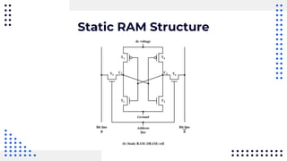 Computer Organization and Architecture (1) (1) (1).pptx