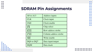 SDRAM Pin Assignments
 