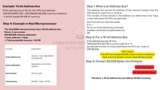 COmputer organization AND ASSEMBLY LANGUAGE LECTURE 1.pdf