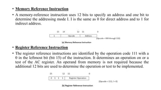 Reference Bits Memory Computer Organization and Design.pptx
