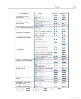 Preface xvii
Chapter or Appendix Sections Software focus Hardware focus
1. Computer Abstractions
and Technology
1.1 to 1.12
1.13 (History)
3. Arithmetic for Computers
3.1 to 3.5
3.11 (History)
4. The Processor
4.1 (Overview)
4.2 (Logic Conventions)
4.3 to 4.4 (Simple Implementation)
E. RISC Instruction-Set Architectures E.1 to E.6
2. Instructions: Language
of the Computer
2.1 to 2.14
2.15 (Compilers & Java)
2.16 to 2.22
2.23 (History)
4.6 (Pipelining Overview)
4.5 (Multicycle Implementation)
4.7 (Pipelined Datapath)
4.8 to 4.10 (Hazards, Exceptions)
4.11 to 4.13 (Parallel, Real Stuff)
4.17 (History)
B. The Basics of Logic Design B.1 to B.13
D. Mapping Control to Hardware D.1 to D.6
A. Assemblers, Linkers, and
the SPIM Simulator
C.1 to C.11
Read carefully
Review or read
Read if have time
Read for culture
Reference
4.14 (Verilog Pipeline Control)
5. Large and Fast: Exploiting
Memory Hierarchy
5.1 to 5.10
5.17 (History)
4.15 to 4.16 (Fallacies)
6. Parallel Process from Client
to Cloud
6.1 to 6.9
6.10 (Clusters)
6.11 to 6.15
6.16 (History)
3.6 to 3.8 (Subword Parallelism)
3.9 to 3.10 (Fallacies)
5.13 to 5.16
C. Graphics Processor Units
A.1 to A.11
5.12 (Verilog Cache Controller)
5.11 (Redundant Arrays of
Inexpensive Disks)
Copyright Elsevier 2024
 