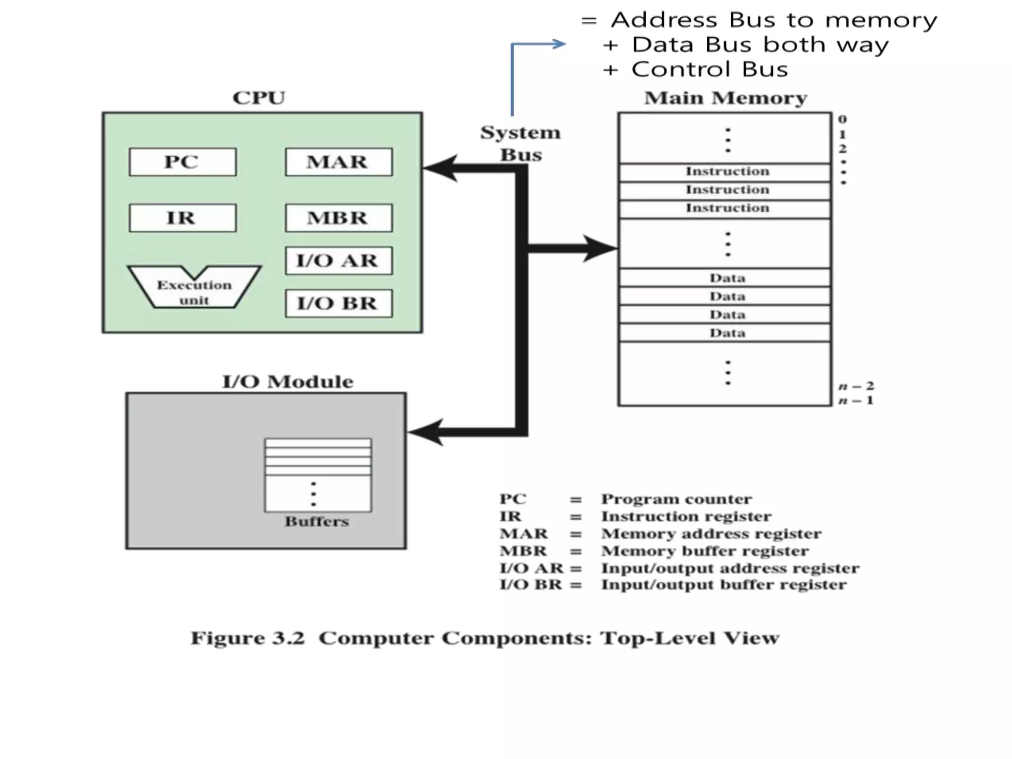 Computer organization & architecture chapter-1 | PPTX