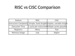 RISC vs CISC Comparison
 