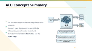 Comprehensive Overview of ALU Concepts, Operations, and Applications in ...