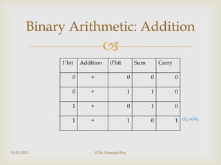 Computer organization basics and number systems | PPTX