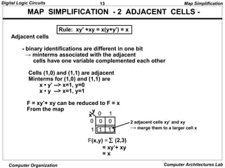 13Digital Logic Circuits
Computer Organization Computer Architectures Lab
MAP SIMPLIFICATION - 2 ADJACENT CELLS -
Adjacent cells
- binary identifications are different in one bit
→ minterms associated with the adjacent
cells have one variable complemented each other
Cells (1,0) and (1,1) are adjacent
Minterms for (1,0) and (1,1) are
x • y’ --> x=1, y=0
x • y --> x=1, y=1
F = xy’+ xy can be reduced to F = x
From the map
Rule: xy’ +xy = x(y+y’) = x
x
y
0 1
0
1 1 1
0 0
∑ (2,3)F(x,y) =
2 adjacent cells xy’ and xy
→ merge them to a larger cell x
= xy’+ xy
= x
Map Simplification
 