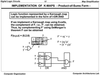 17Digital Logic Circuits
Computer Organization Computer Architectures Lab
IMPLEMENTATION OF K-MAPS - Product-of-Sums Form -
Logic function represented by a Karnaugh map
can be implemented in the form of I-OR-AND
If we implement a Karnaugh map using 0-cells,
the complement of F, i.e., F’, can be obtained.
Thus, by complementing F’ using DeMorgan’s
theorem F can be obtained
F(x,y,z) = (0,2,6)
x
y
zx
y’
z
F’ = xy’ + z
F = (xy’)z’
= (x’ + y)z’
x
y
z
F
I OR AND
Map Simplification
0 01 1
0 0 0 1
 