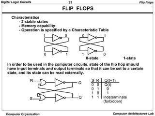 23Digital Logic Circuits
Computer Organization Computer Architectures Lab
FLIP FLOPS
Characteristics
- 2 stable states
- Memory capability
- Operation is specified by a Characteristic Table
0-state 1-state
In order to be used in the computer circuits, state of the flip flop should
have input terminals and output terminals so that it can be set to a certain
state, and its state can be read externally.
R
S
Q
Q’
S R Q(t+1)
0 0 Q(t)
0 1 0
1 0 1
1 1 indeterminate
(forbidden)
Flip Flops
1 0 0 1
0 1 1 0
 