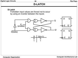 26Digital Logic Circuits
Computer Organization Computer Architectures Lab
D-LATCH
D-Latch
Forbidden input values are forced not to occur
by using an inverter between the inputs
Flip Flops
Q
Q’
D(data)
E
(enable)
D Q
E Q’
E Q’
D Q
D Q(t+1)
0 0
1 1
 