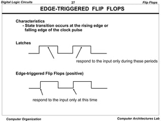 27Digital Logic Circuits
Computer Organization Computer Architectures Lab
EDGE-TRIGGERED FLIP FLOPS
Characteristics
- State transition occurs at the rising edge or
falling edge of the clock pulse
Latches
Edge-triggered Flip Flops (positive)
respond to the input only during these periods
respond to the input only at this time
Flip Flops
 
