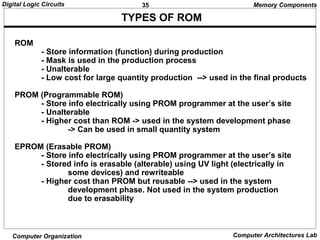 35Digital Logic Circuits
Computer Organization Computer Architectures Lab
TYPES OF ROM
ROM
- Store information (function) during production
- Mask is used in the production process
- Unalterable
- Low cost for large quantity production --> used in the final products
PROM (Programmable ROM)
- Store info electrically using PROM programmer at the user’s site
- Unalterable
- Higher cost than ROM -> used in the system development phase
-> Can be used in small quantity system
EPROM (Erasable PROM)
- Store info electrically using PROM programmer at the user’s site
- Stored info is erasable (alterable) using UV light (electrically in
some devices) and rewriteable
- Higher cost than PROM but reusable --> used in the system
development phase. Not used in the system production
due to erasability
Memory Components
 