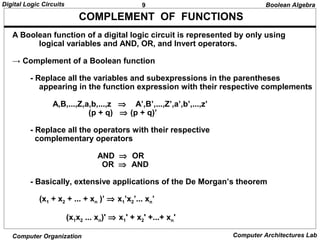 9Digital Logic Circuits
Computer Organization Computer Architectures Lab
COMPLEMENT OF FUNCTIONS
A Boolean function of a digital logic circuit is represented by only using
logical variables and AND, OR, and Invert operators.
→ Complement of a Boolean function
- Replace all the variables and subexpressions in the parentheses
appearing in the function expression with their respective complements
A,B,...,Z,a,b,...,z ⇒ A’,B’,...,Z’,a’,b’,...,z’
(p + q) ⇒ (p + q)’
- Replace all the operators with their respective
complementary operators
AND ⇒ OR
OR ⇒ AND
- Basically, extensive applications of the De Morgan’s theorem
(x1 + x2 + ... + xn )’ ⇒ x1’x2’... xn’
(x1x2 ... xn)' ⇒ x1' + x2' +...+ xn'
Boolean Algebra
 
