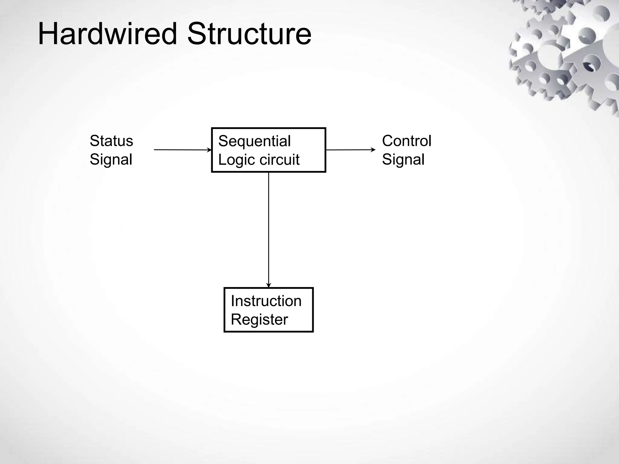 Hardwired Structure
Sequential
Logic circuit
Instruction
Register
Status
Signal
Control
Signal
 