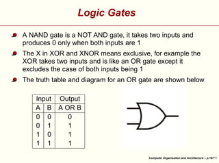 Logic Gates
A NAND gate is a NOT AND gate, it takes two inputs and
produces 0 only when both inputs are 1
The X in XOR and XNOR means exclusive, for example the
XOR takes two inputs and is like an OR gate except it
excludes the case of both inputs being 1
The truth table and diagram for an OR gate are shown below



Output
A OR B
0
1
1
1


Input
A B
0 0
0 1
1 0
1 1

Computer Organisation and Architecture – p.16/

 
