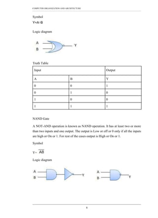 Computer Organization and Architecture.pdf